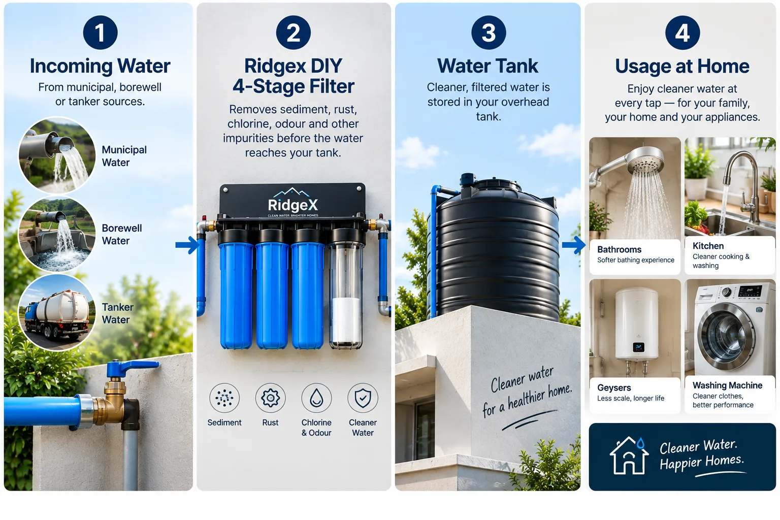 Architectural cutaway showing whole-house water filter installed at incoming main line